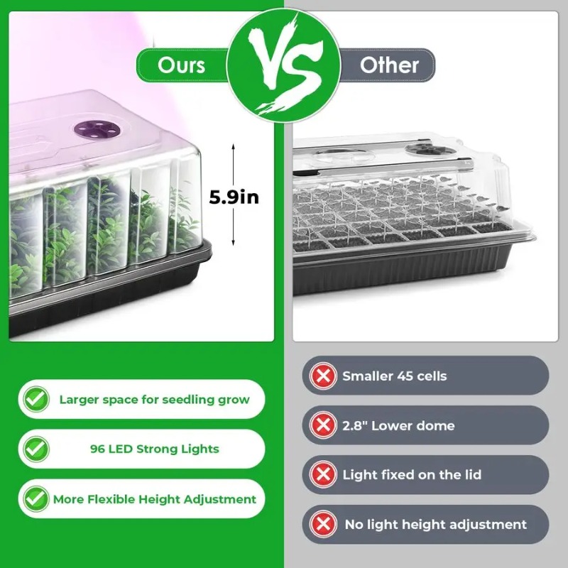 Seed Starter Tray, Seed Starte – Humidity Dome Kit Bewertung und Preis