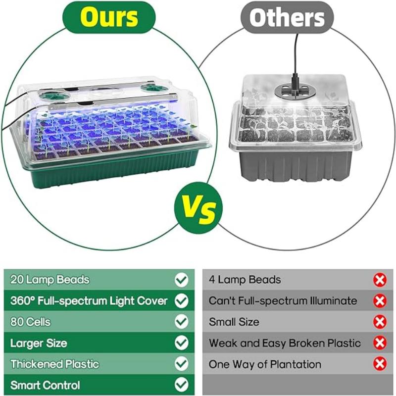 Seed Starter Tray with Grow Li – Humidity Dome Kit Bewertung und Preis