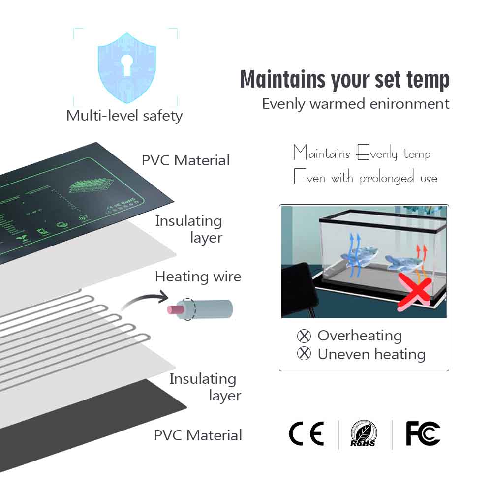 9-100W PVC Plants Heating Pad  – Heat Mat Seedling Bewertung und Preis