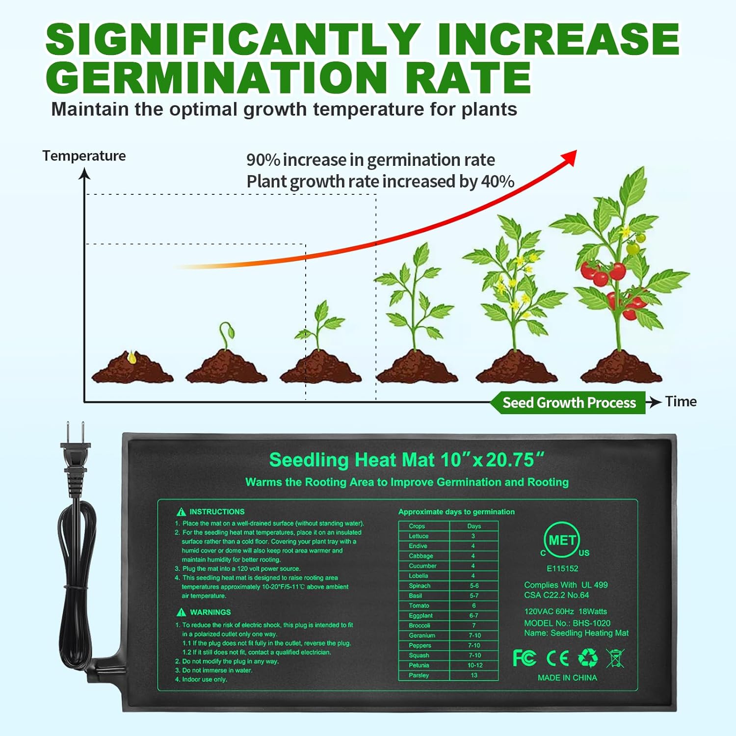 10/25/50CM Seedling Heat Mat I – Rooting Gel Clone Bewertung und Preis